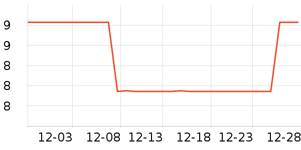 ��Ҷ����������Ʒ��ʷ�۸�