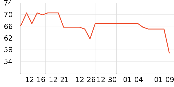 NeilMed����������е��ʷ�۸�