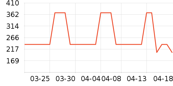 ͯ��ʱ��Ӥ�׶�ά����/��������ʷ�۸�