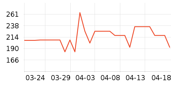 ͯ��ʱ��Ӥ�׶�ά����/��������ʷ�۸�