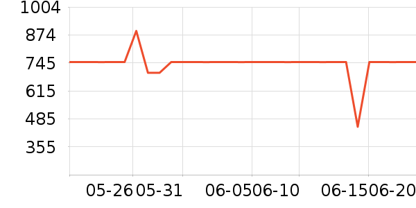 ��Ծ����������е��ʷ�۸�