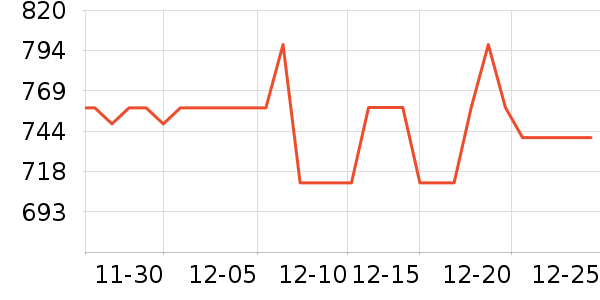 ��Ծ����������е��ʷ�۸�