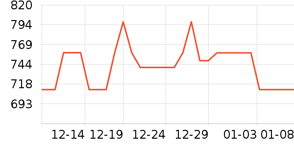 ��Ծ����������е��ʷ�۸�