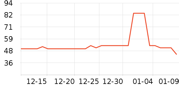 ά��������ʷ�۸�