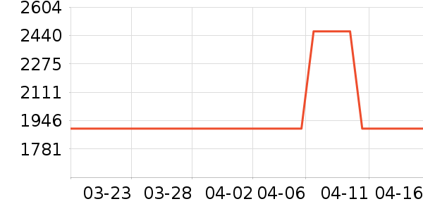 ��������ʷ�۸�