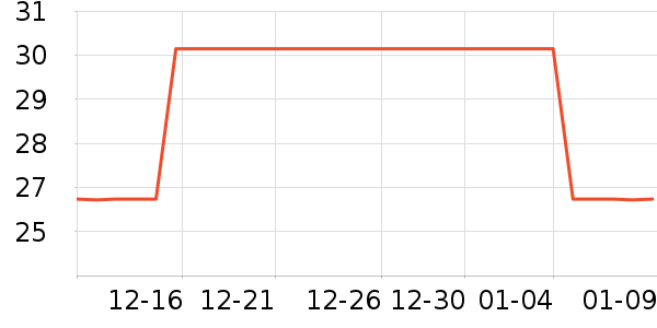 ����ů����ʷ�۸�