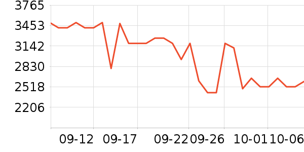 ���µ緹����ʷ�۸�