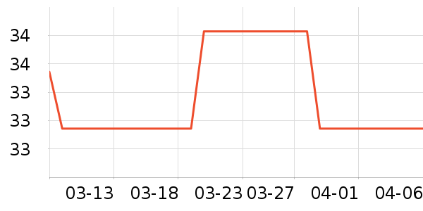 ��������������ʷ�۸�