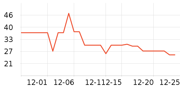 ��������������ʷ�۸�