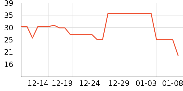 ��������������ʷ�۸�