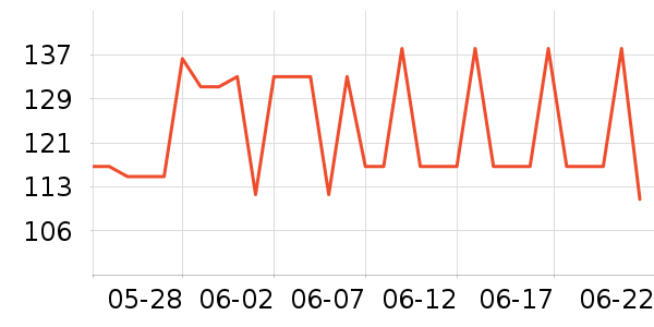 ���ӱ������ʷ�۸�