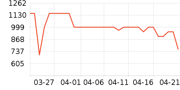 ����ƽ�������ʷ�۸�