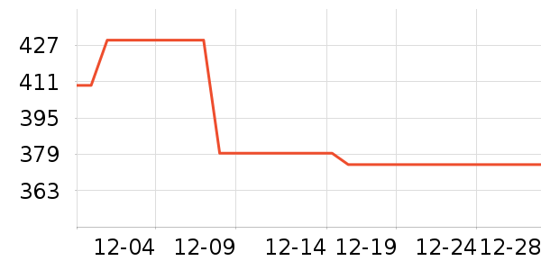 �׼���������ʷ�۸�