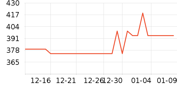 �׼���������ʷ�۸�