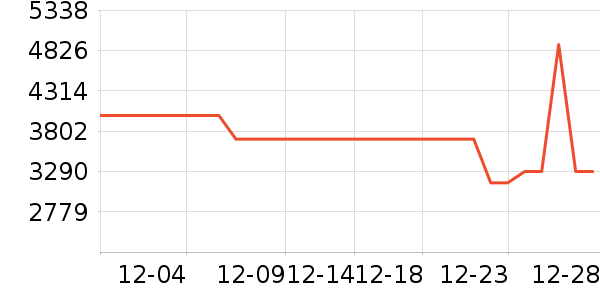 ���ı�����ʷ�۸�