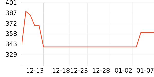 ����Һ�׾���ʷ�۸�