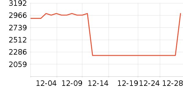 �����յ���ʷ�۸�