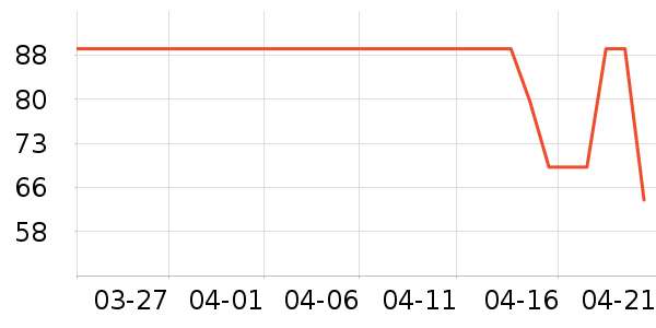 �����˱�Я/�ƶ���Դ��ʷ�۸�