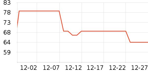 ȫ��ʱ��Ӥͯ��о/������ʷ�۸�