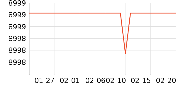 ����ʼǱ�������ʷ�۸�