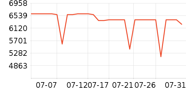 ����΢����һ���/����¯��ʷ�۸�