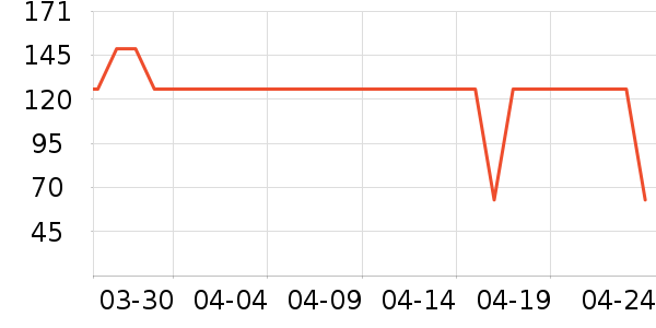 Ubras������ʷ�۸�