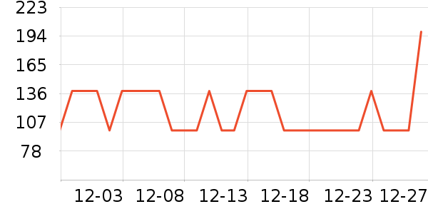 ˮ�Ǳ�����ʷ�۸�