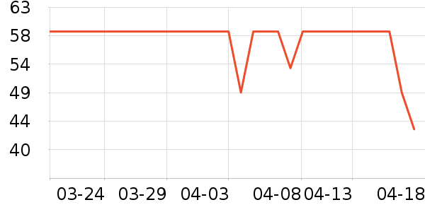 ������ ñ��/Χ��/������װ��ʷ�۸�