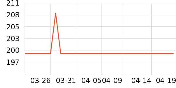 ��������������ʷ�۸�