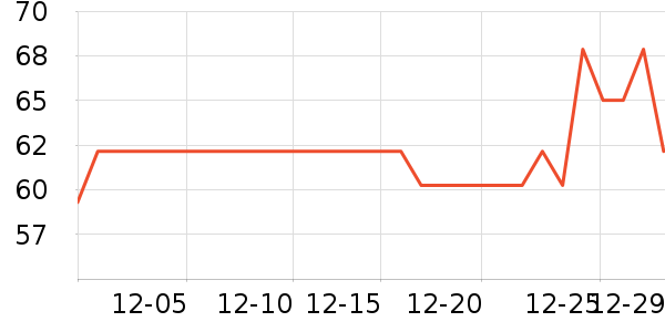 ����ʳ������ʷ�۸�