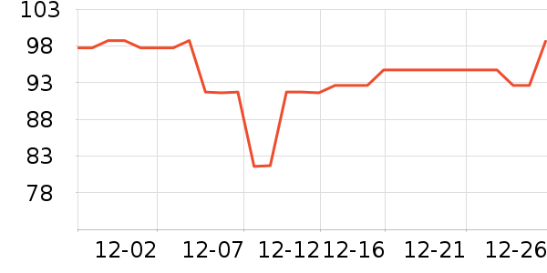 Cutebee��ľ/ƴ����ʷ�۸�