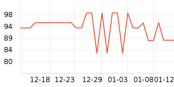 Cutebee��ľ/ƴ����ʷ�۸�