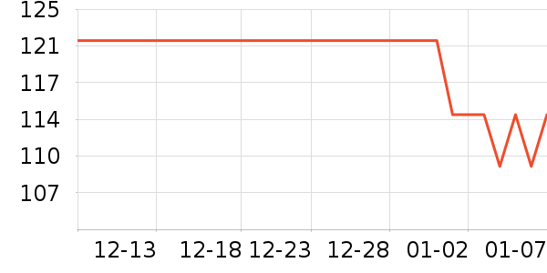 �������Ѿ���ʷ�۸�