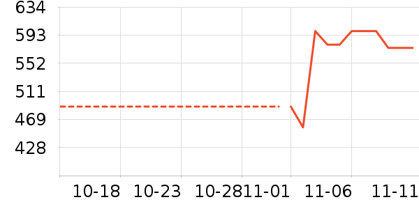 �׼���ʷ�۸�