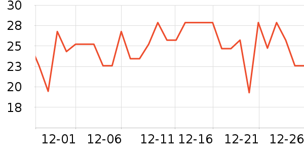 ��ζ�������ʷ�۸�