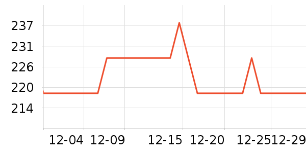 ��Өʱ������/����/������ʷ�۸�