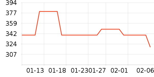 ���ݵ�����Ħ��/��Ħ����ʷ�۸�