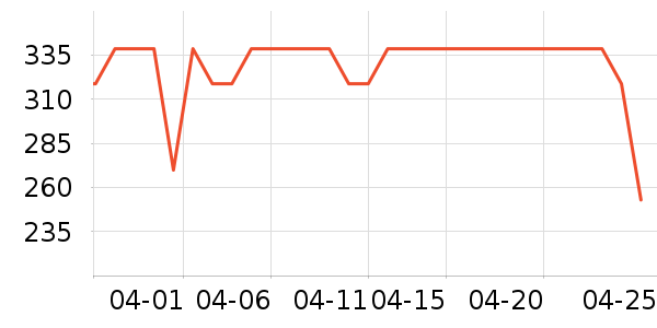 ���ݵ�����Ħ��/��Ħ����ʷ�۸�