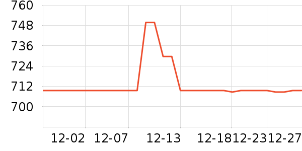 ����Һ�׾���ʷ�۸�