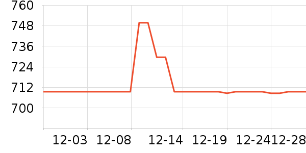 ����Һ�׾���ʷ�۸�