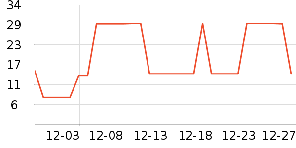 ���ӳ��������ʷ�۸�