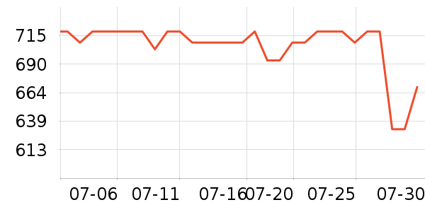 �ܴ󸣻ƽ��׹/������ʷ�۸�