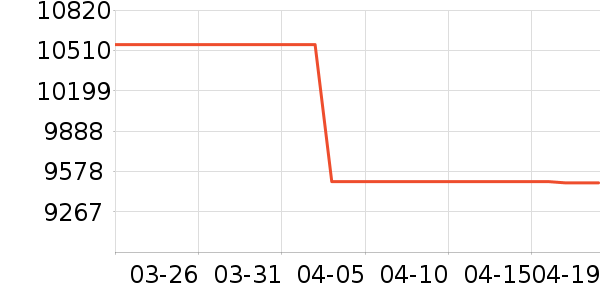 ���Ǳ�����ʷ�۸�