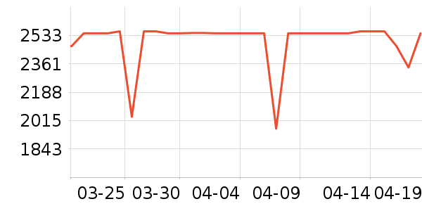 ��������ˮ����ʷ�۸�