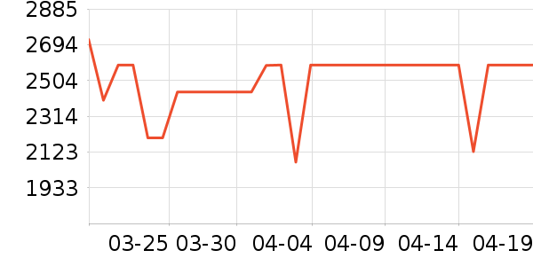 ��������ˮ����ʷ�۸�