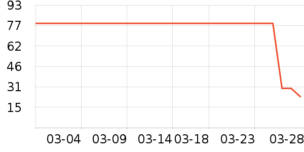 �ƾ�/��������ʷ�۸�