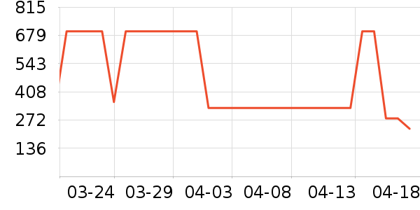 ��Ƥ������������ʷ�۸�