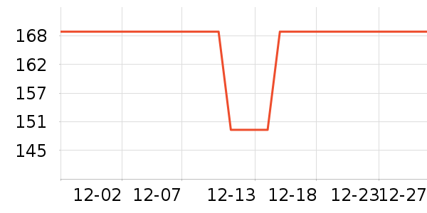 ����˹���������ʷ�۸�