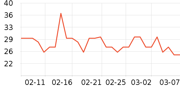 ��Ԫ��������ʷ�۸�