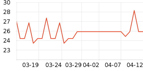 ��Ԫ��������ʷ�۸�